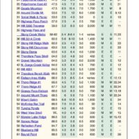 denali guide hike list